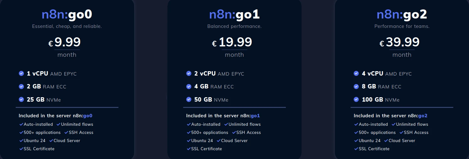 Presentation of n8n Hostico packages